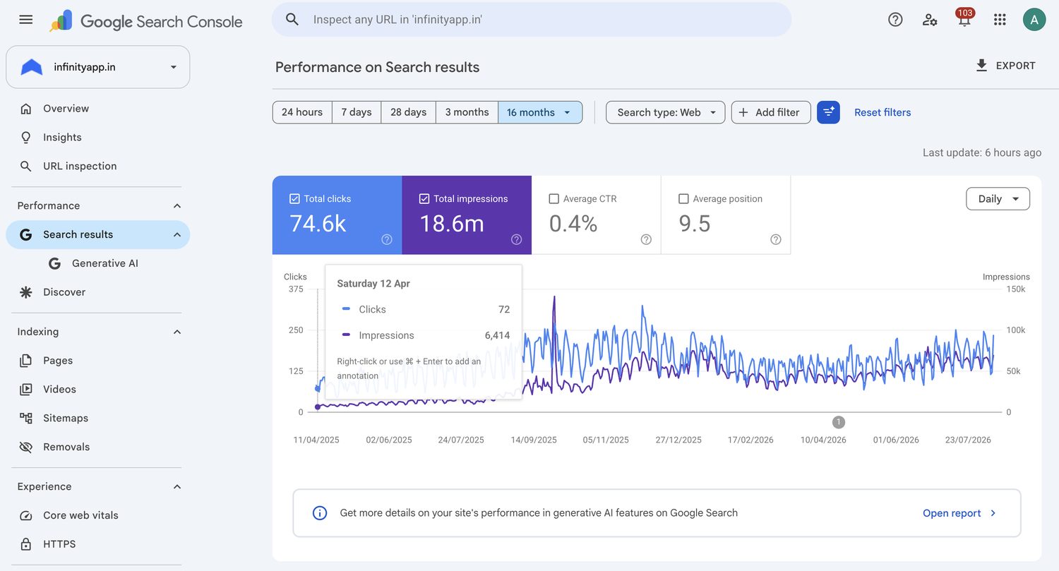 InfinityApp results